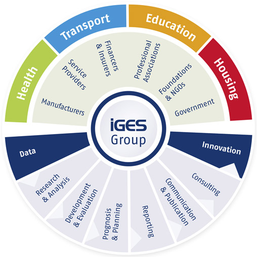 IGES Group