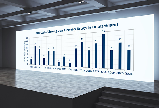 Preisregulierung bei Orphan Drugs durch die Nutzenbewertung funktioniert