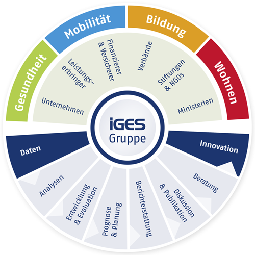 IGES Group