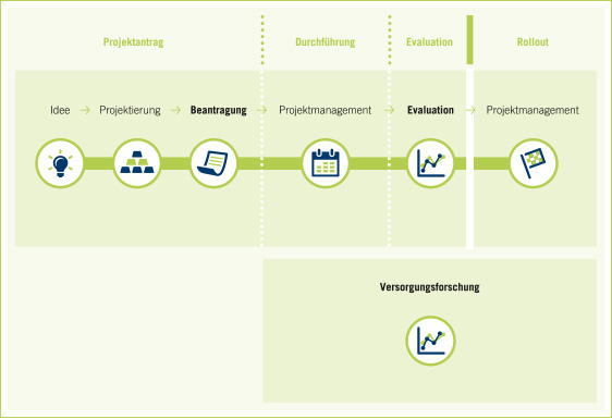 IGES_Grafik_Innovationsfonds_low.jpg