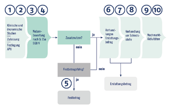 Grafik_Nutzenbewertung_lo.gif