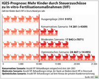 IGES_Steuerzuschuss_Prognose_Geburtenzahl_lo.jpg