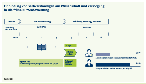 IGES_Grafik_FNB_Experteneinbindung_D_low.png