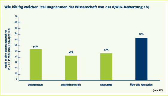 IGES_Grafik_FNB_Stellungnahmen_D_low.png