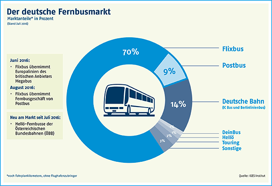 IGES_Grafik_Fernbus_D_RZ_2_small.png