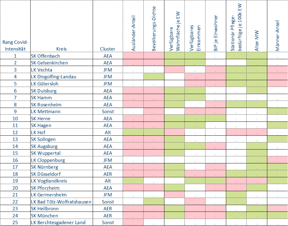 TOP25KreiseTabelle20210308.png