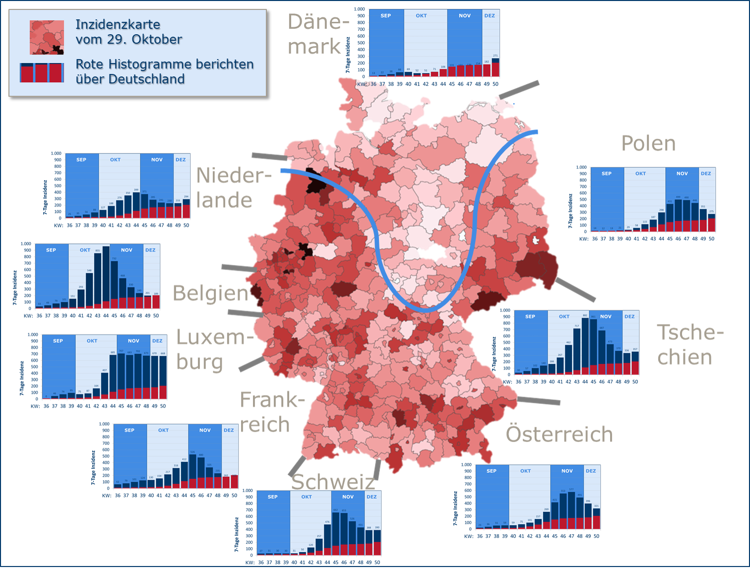 Fast alle Nachbarländer im Oktober mit massiv erhöhter Inzidenz - Ende Oktober starke Erhöhung der Inzidenz an den Rändern der Republik