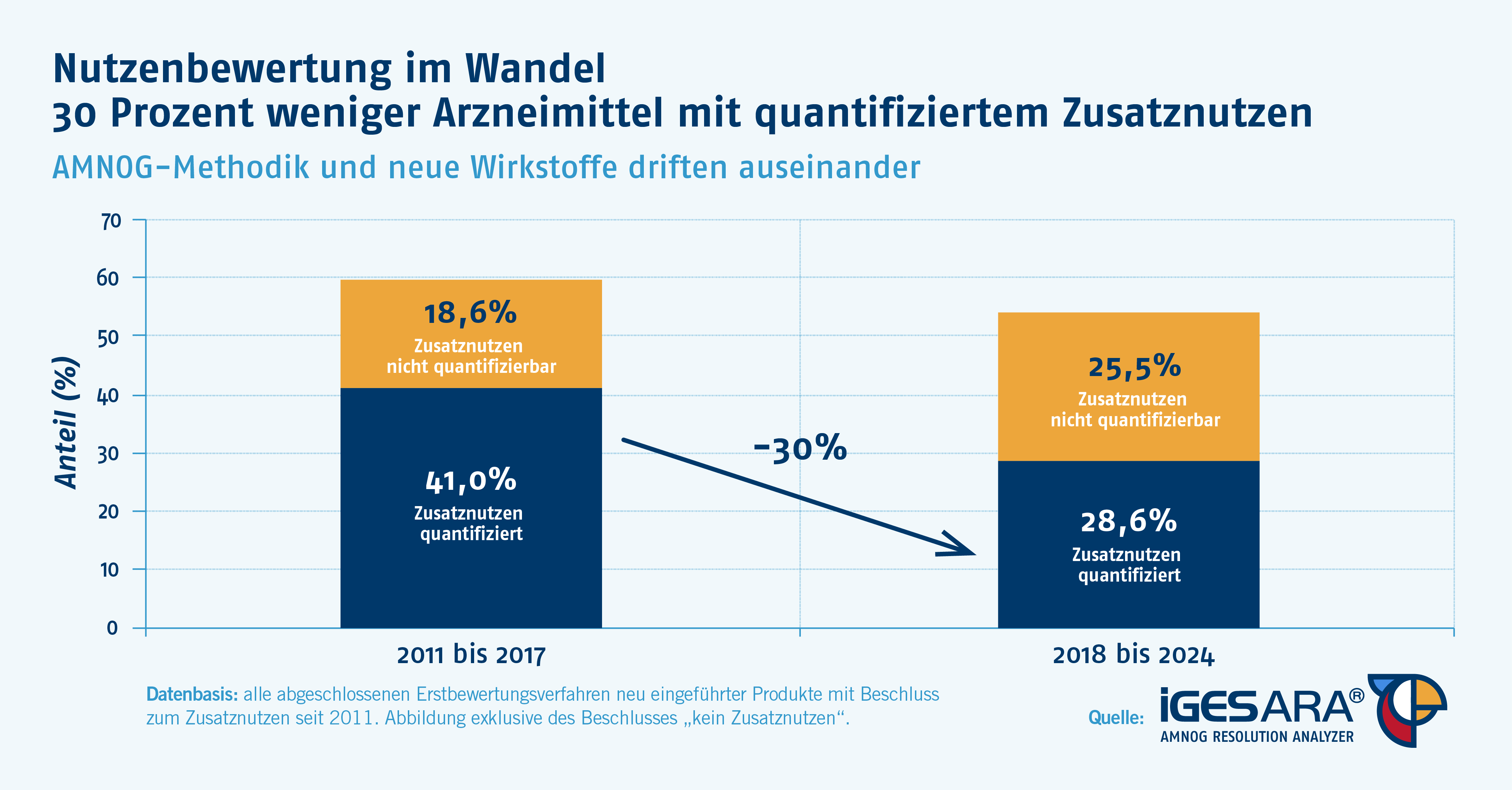 Grafik Winterzeit beliebteste Zeugungszeit